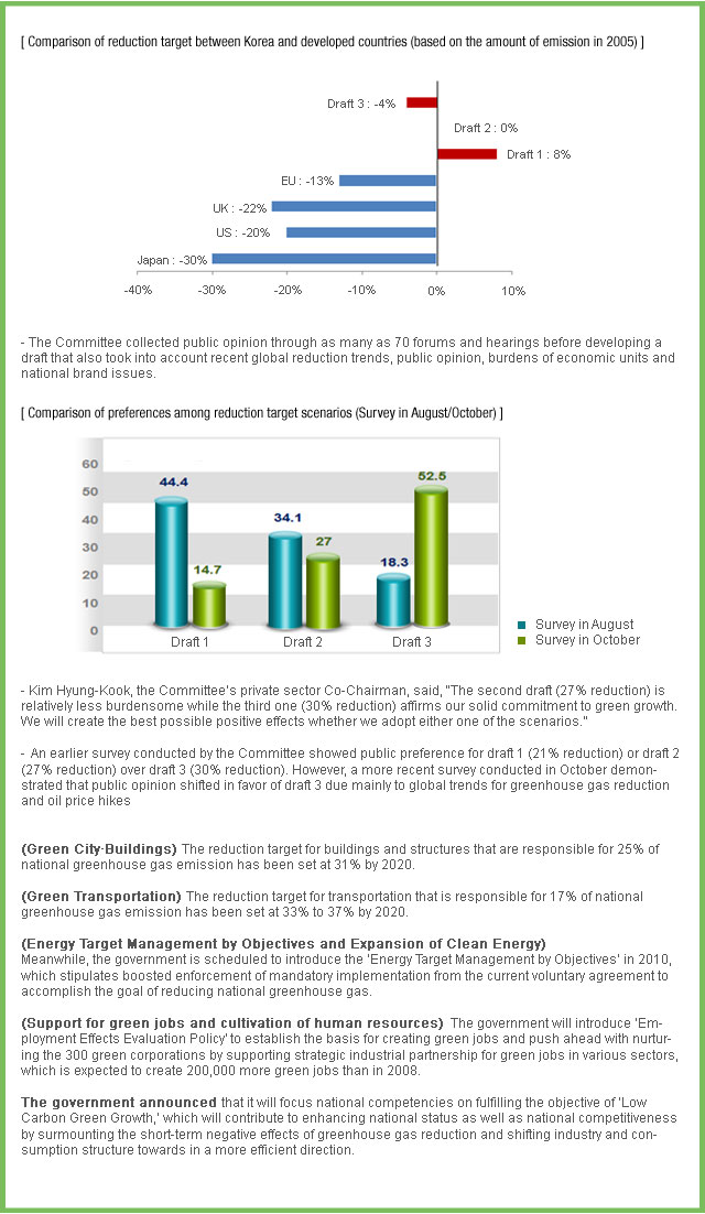 greengrowth