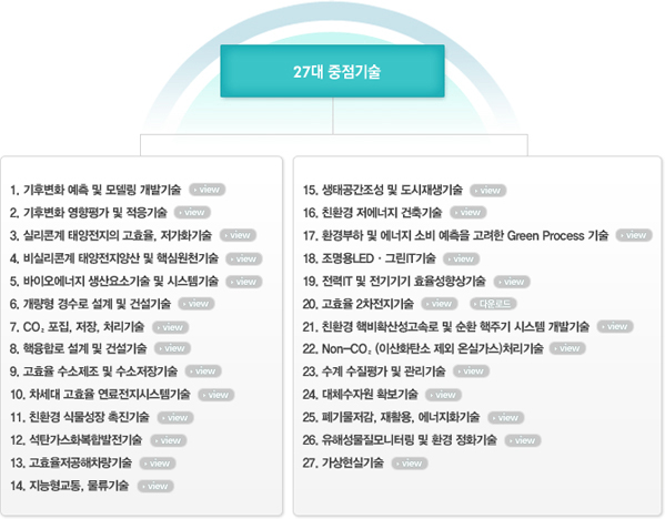 27대 중점기술