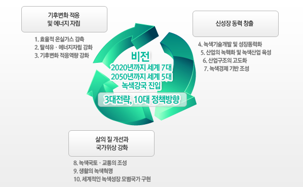 비전체계