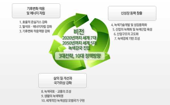 비전체계