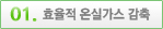 효율적 온실가스 감축