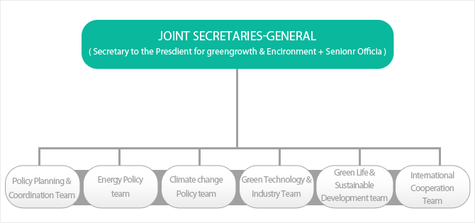Joint Secretaries-General