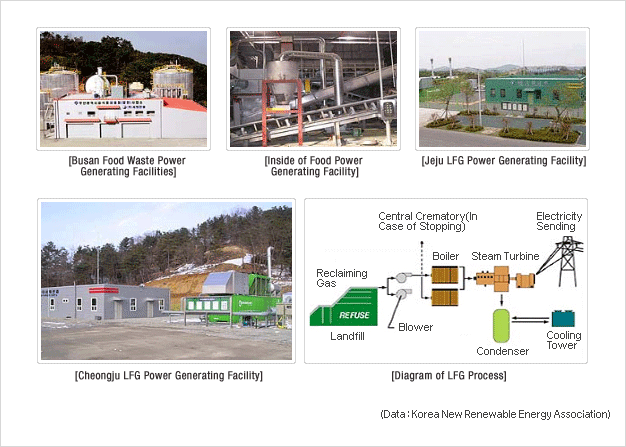 data:korea new renewable energy association