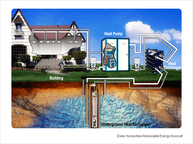 Geothermal Energy