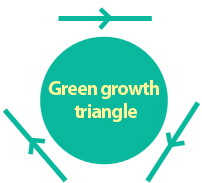 Green growth triangle