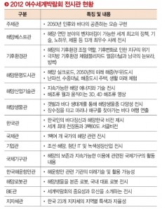 korea_kr_20120106_095334