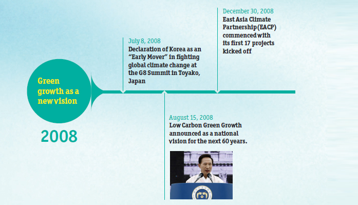 2008,Green growth as a new visionInternational