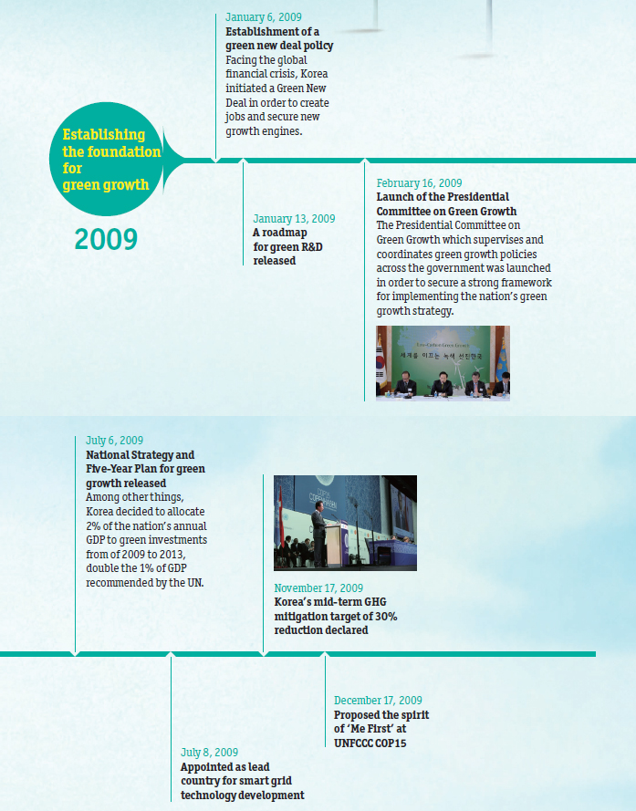 2009,Establishing the foundation for green growth