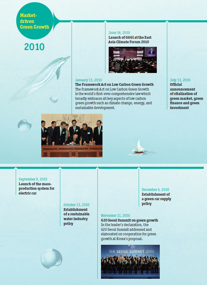 2010,Market-driven Green GrowthEstablishing