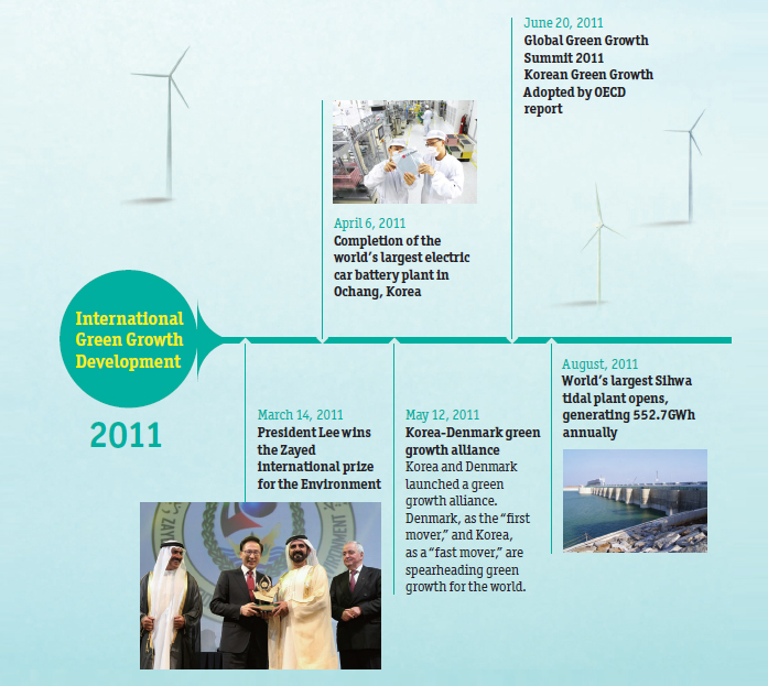 2011,International Green Growth Development